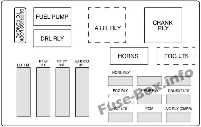 Under-hood fuse box #1 diagram: Chevrolet Monte Carlo (2000, 2001, 2002, 2003)