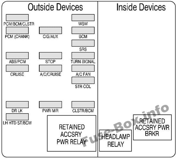 Instrument panel fuse box #1 diagram: Chevrolet Monte Carlo (2000, 2001, 2002, 2003)