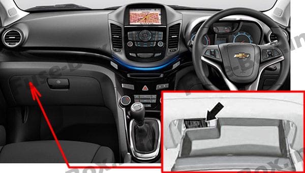 The location of the fuses in the passenger compartment (RHD): Chevrolet Orlando