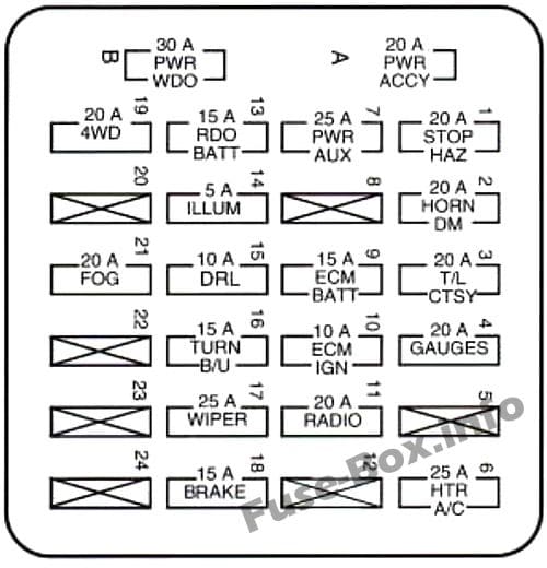 Instrument panel fuse box diagram: Chevrolet S-10 (1994)