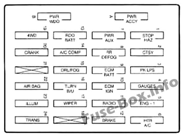 Instrument panel fuse box diagram: Chevrolet S-10 (1997)