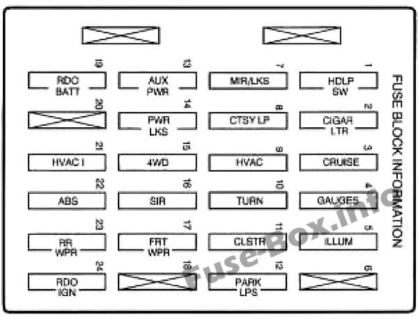 Instrument panel fuse box diagram: Chevrolet S-10 (1998)