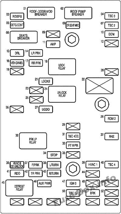 Interior fuse box diagram: Chevrolet SSR