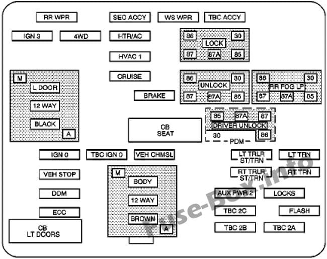 Instrument panel fuse box diagram: Chevrolet Silverado (2003, 2004, 2005)