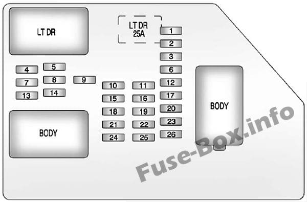 Instrument panel fuse box diagram: Chevrolet Silverado (2007, 2008, 2009, 2010, 2011, 2012, 2013)