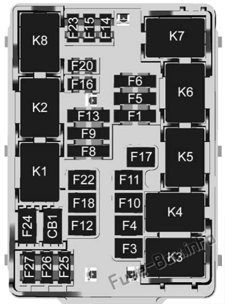 Instrument panel fuse box diagram (left): Chevrolet Silverado (2019)