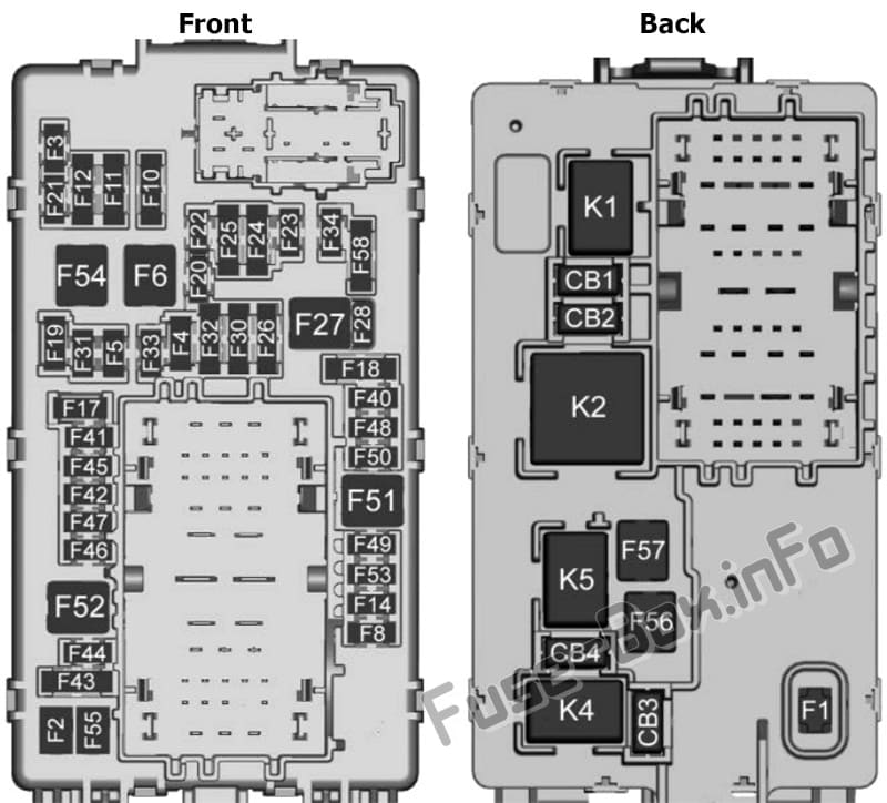 Instrument panel fuse box diagram (right): Chevrolet Silverado (2019)
