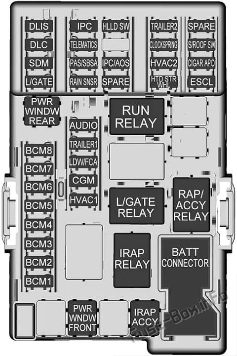 Instrument panel fuse box diagram: Chevrolet Sonic / Aveo (2017, 2018, 2019, 2020)