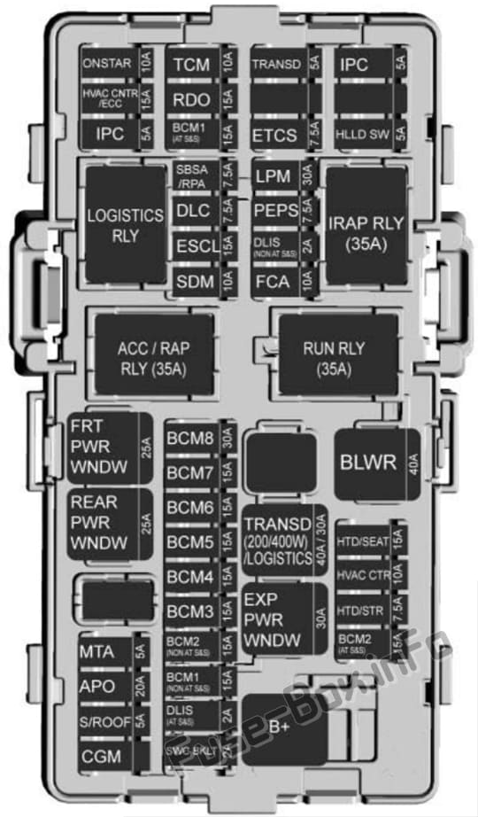 Interior fuse box diagram: Chevrolet Spark (M400; 2016, 2017, 2018, 2019)