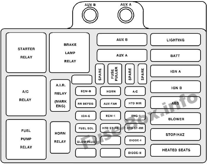 Under-hood fuse box diagram: Chevrolet Suburban (1995, 1996, 1997, 1998, 1999)