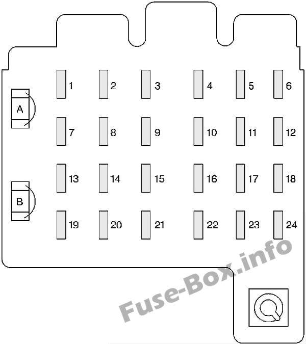 Instrument panel fuse box diagram: Chevrolet Tahoe (1995, 1996, 1997, 1998, 1999)