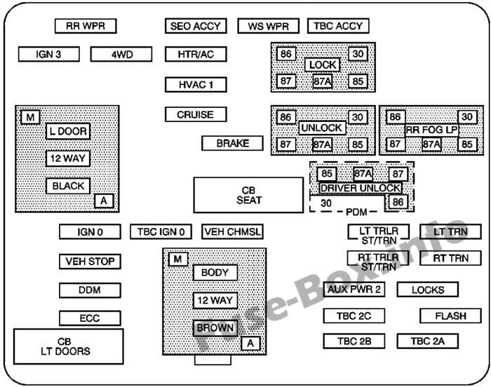 Instrument panel fuse box diagram: Chevrolet Suburban / Tahoe (2003, 2004, 2005)