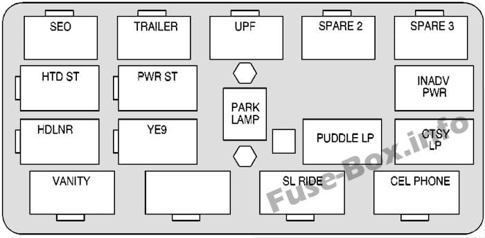 Center instrument panel relay box: Chevrolet Suburban / Tahoe (2000, 2001, 2002)
