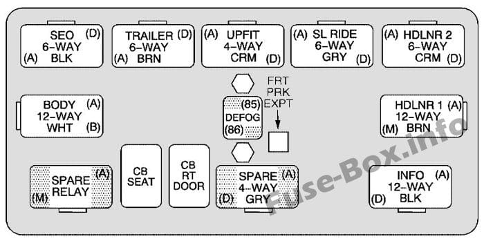 Center instrument panel relay box: Chevrolet Suburban / Tahoe (2003, 2004, 2005)