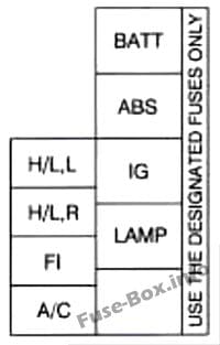 Under-hood fuse box diagram: Chevrolet Tracker (1996, 1997, 1998)