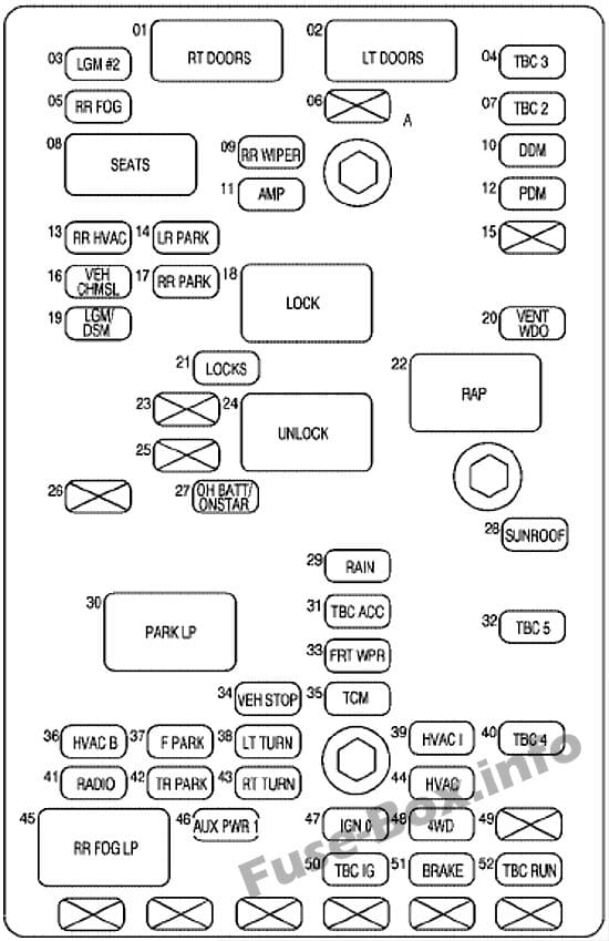Interior fuse box diagram: Chevrolet TrailBlazer EXT