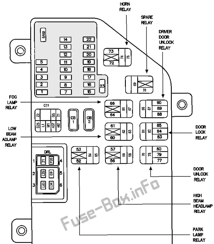 Instrument panel fuse box diagram: Chrysler 300M (2004)