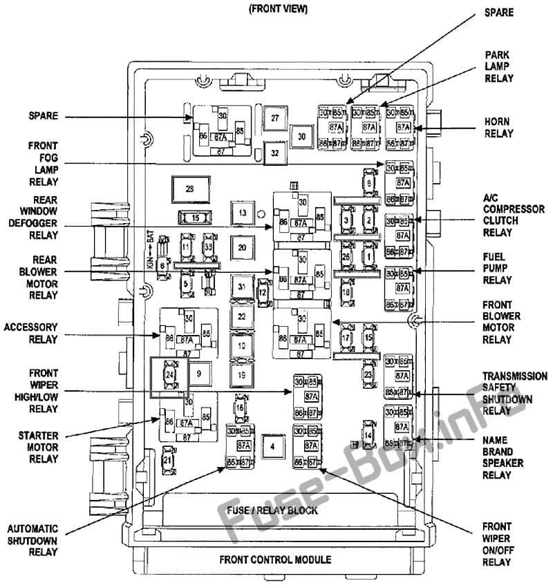 Under-hood fuse box diagram: Chrysler Town & Country (2001, 2002, 2003, 2004, 2005, 2006, 2007)