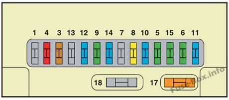 Instrument panel fuse box diagram: Citroen C3 (2007, 2008)