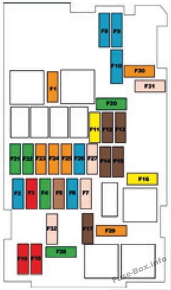 Under-hood fuse box diagram: Citroen C3 (2017)