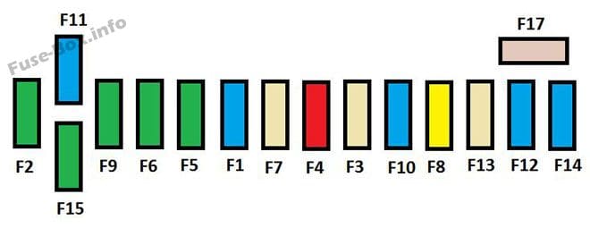 Instrument panel fuse box #1 diagram: Citroen C4 Picasso I (2008, 2009, 2010, 2011, 2012)