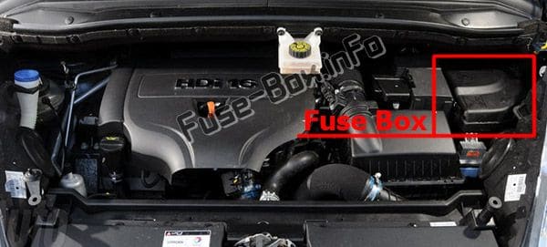 The location of the fuses in the engine compartment: Citroen C4 Picasso I (2007-2012)