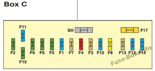 Instrument panel fuse box #3 diagram: Citroen C5