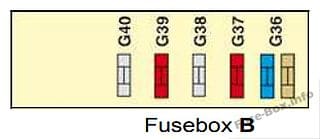 Instrument panel fuse box #2 diagram: Citroen C5