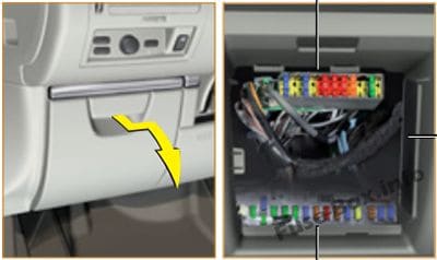 The location of the fuses in the passenger compartment (LHD): Citroën C6