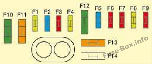 Under-hood fuse box diagram: Citroen C8 (2008)