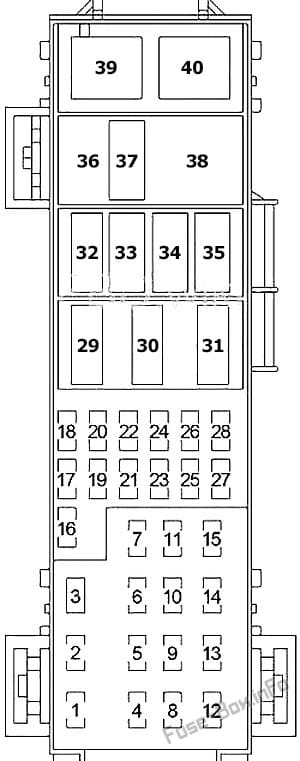 Fuse Box Diagram (Power Distribution Center): Chrysler Aspen (2004, 2005, 2006, 2007, 2008, 2009)