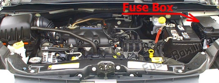 The location of the fuses in the engine compartment: Dodge Grand Caravan (2008-2019)