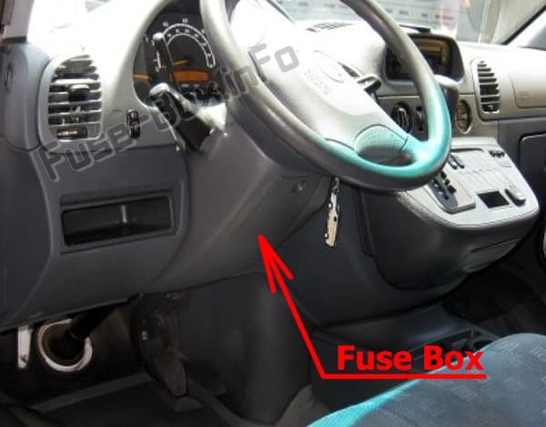 The location of the fuses in the passenger compartment: Dodge Sprinter (2002-2006)