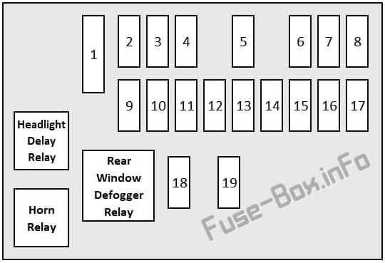 Instrument panel fuse box diagram: Dodge Stratus (2001, 2002, 2003, 2004, 2005, 2006)