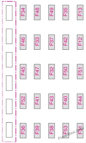 Instrument panel fuse box diagram: Fiat Doblo (2005, 2006, 2007, 2008, 2009)