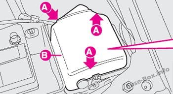 Fuse Box Diagram Fiat 500 / 500C (2008-2019)