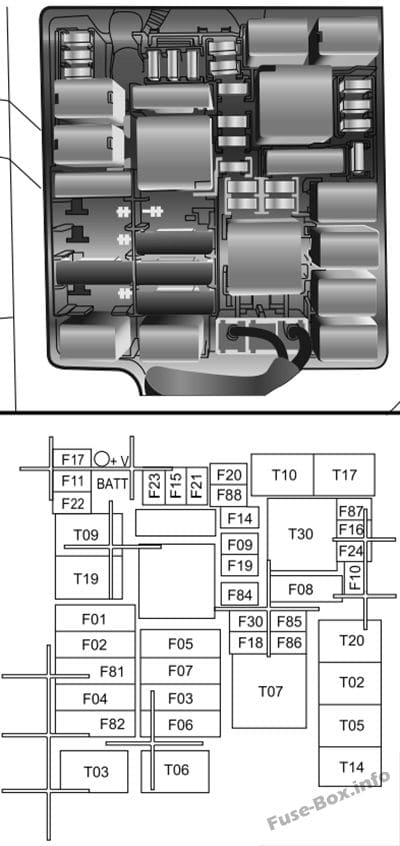Under-hood fuse box diagram: Fiat Doblo (2015, 2016, 2017, 2018)