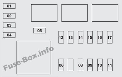 Trunk fuse box diagram: Fiat Punto (2014, 2015, 2016, 2017)