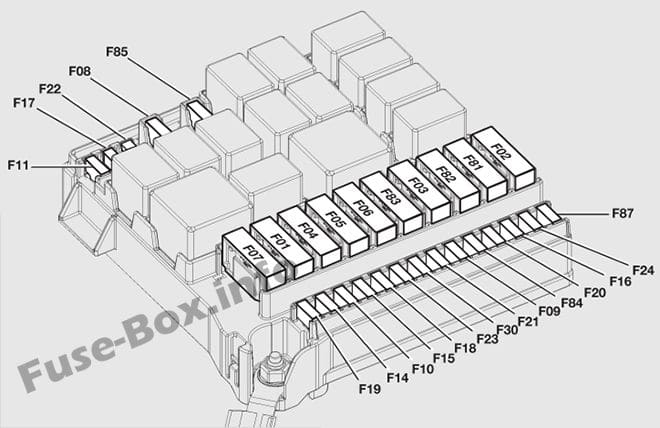 Under-hood fuse box diagram: Fiat Qubo / Fiorino (2017)