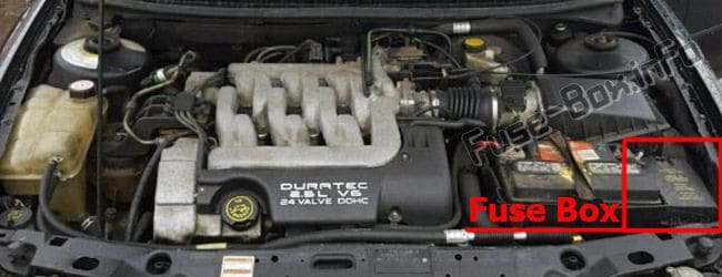 The location of the fuses in the engine compartment: Ford Contour (1996-2000)