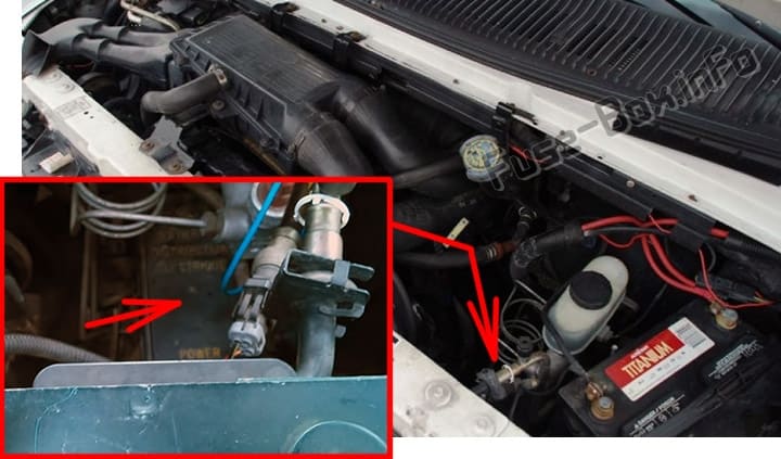 The location of the fuses in the engine compartment: Ford E-Series / Econoline (1992-1996)