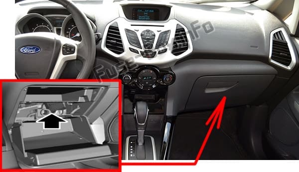 The location of the fuses in the passenger compartment: Ford EcoSport (2013-2017)