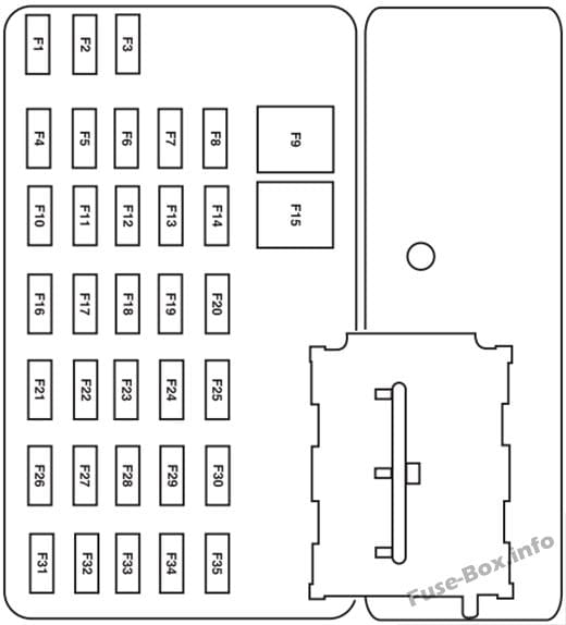Interior fuse box diagram: Ford Escape (2007)