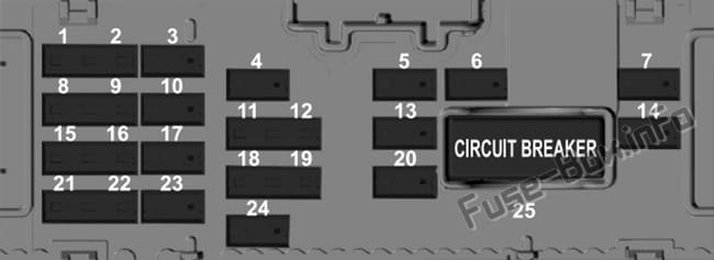 Instrument panel fuse box diagram: Ford Escape (2020-..)