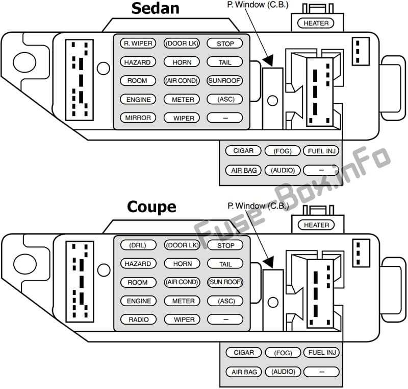 Instrument panel fuse box diagram: Ford Escort (1997-2003)