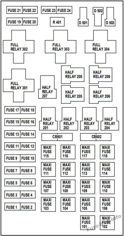 Under-hood fuse box diagram: Ford Excursion (2000, 2001)