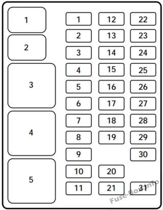 Instrument panel fuse box diagram: Ford Expedition (1997)