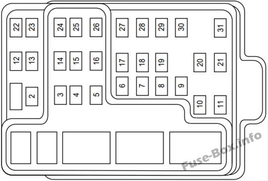 Instrument panel fuse box diagram: Ford Expedition (1998)