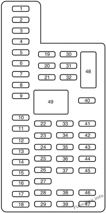 Instrument panel fuse box diagram: Ford Explorer (2014)
