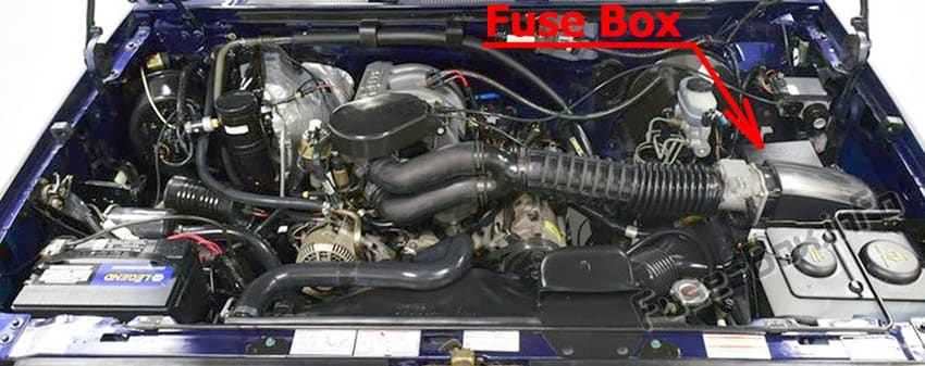 The location of the fuses in the engine compartment: Ford F-150 (1992-1997)